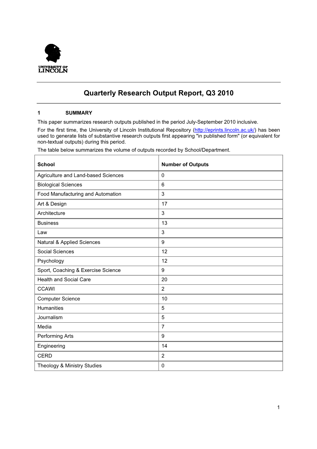 Quarterly Research Output Report, Q3 2010