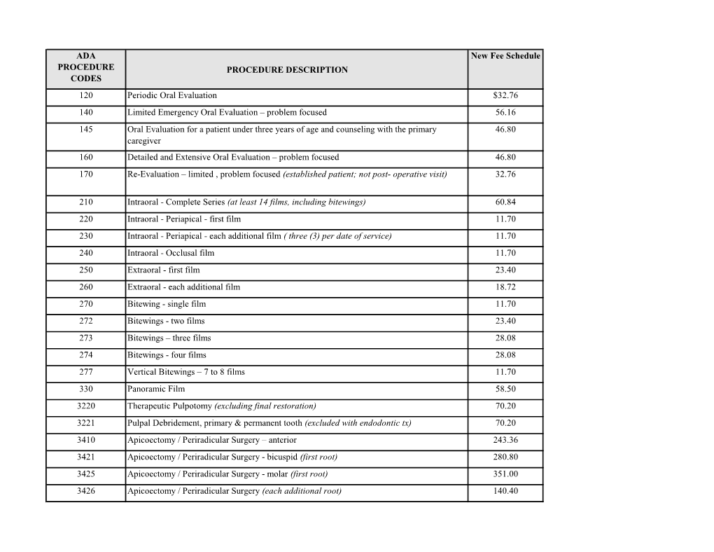 Oral Surgery Dental Fee Schedule (PDF)