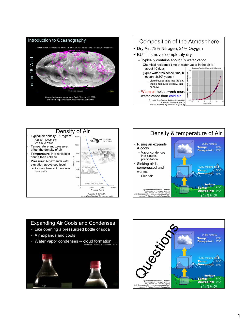 Composition of the Atmosphere Density of Air Density