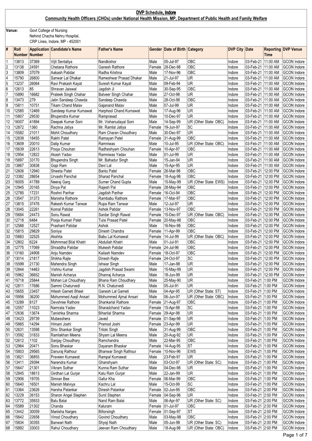 DVP Schedule, Indore Community Health Officers (Chos) Under National Health Mission, MP, Department of Public Health and Family Welfare