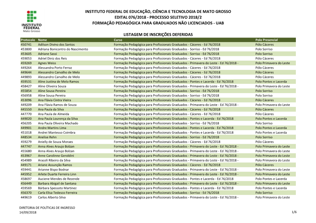 Edital 076/2018 - Processo Seletivo 2018/2 Formação Pedagógica Para Graduados Não Licenciados - Uab