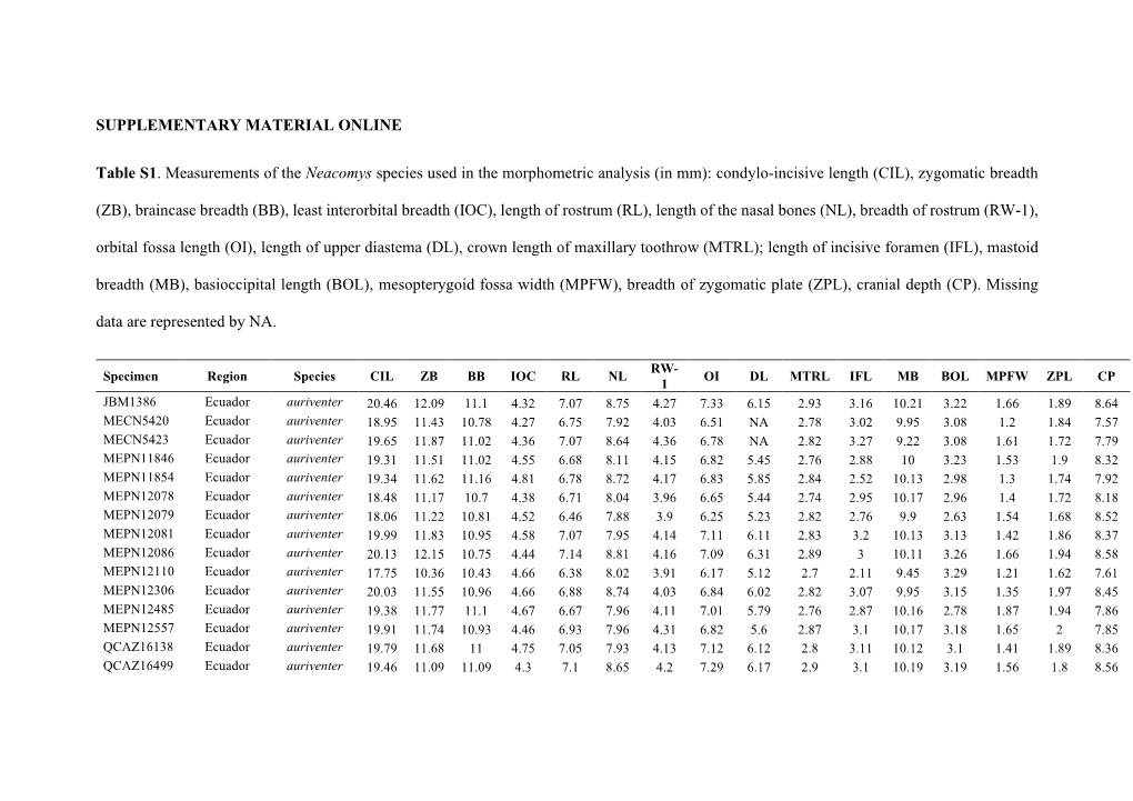 SUPPLEMENTARY MATERIAL ONLINE Table S1. Measurements