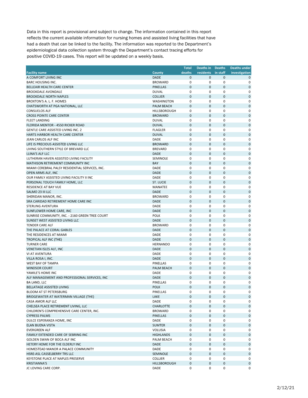 Long-Term Care Facilities Deaths, March 1