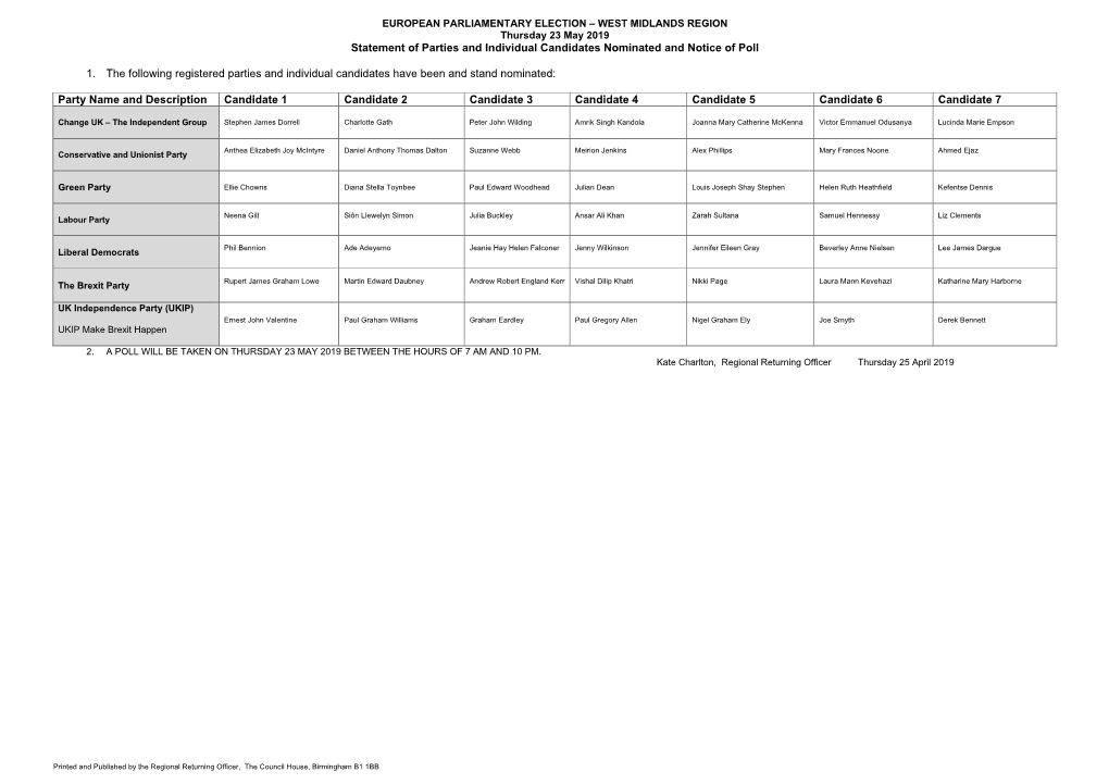 Statement of Parties and Individual Candidates Nominated and Notice of Poll