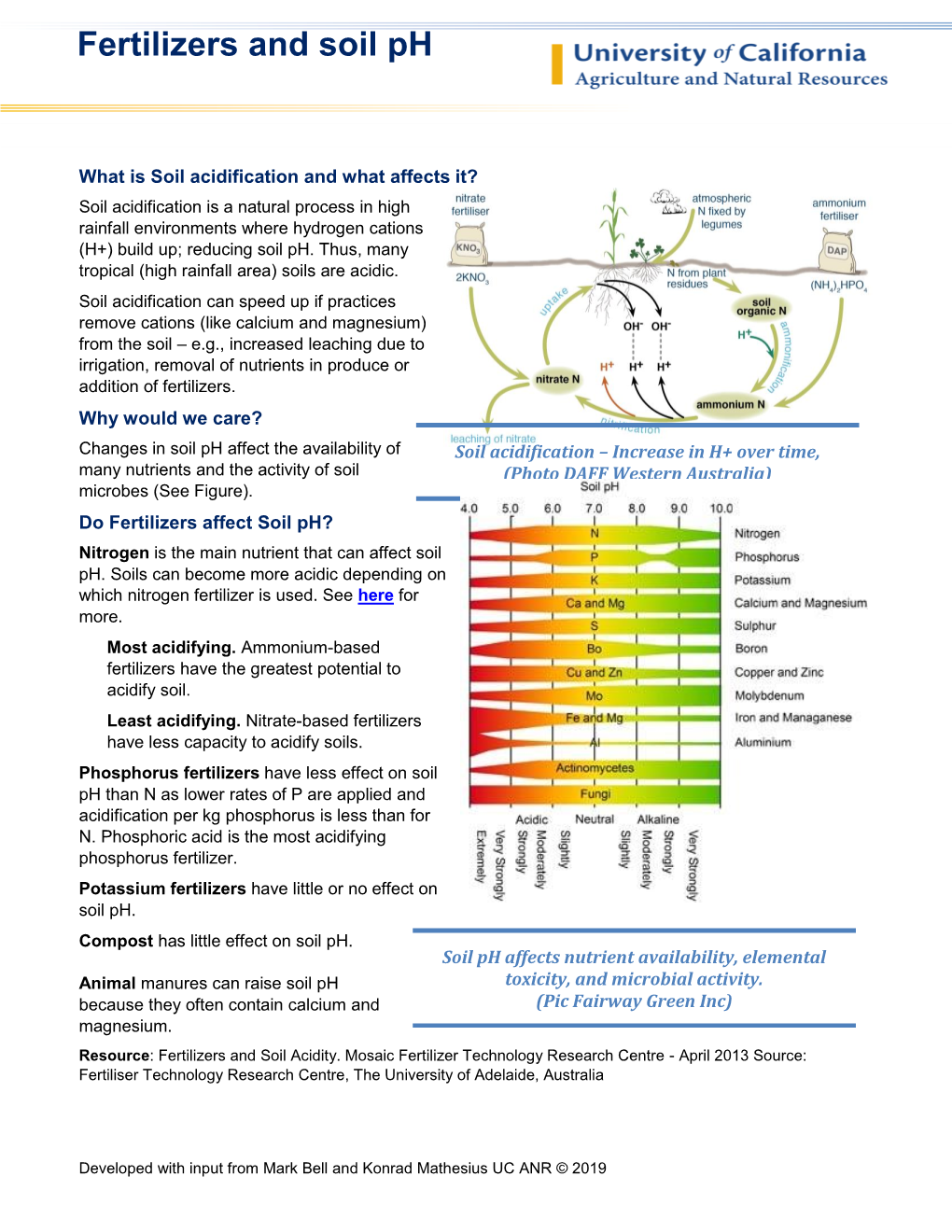 Effect of Fertilizers on Soil Ph