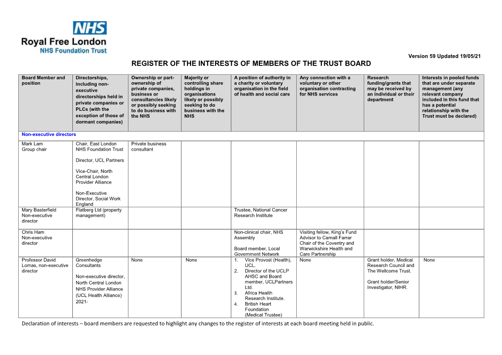 Register of the Interests of Members of the Trust Board