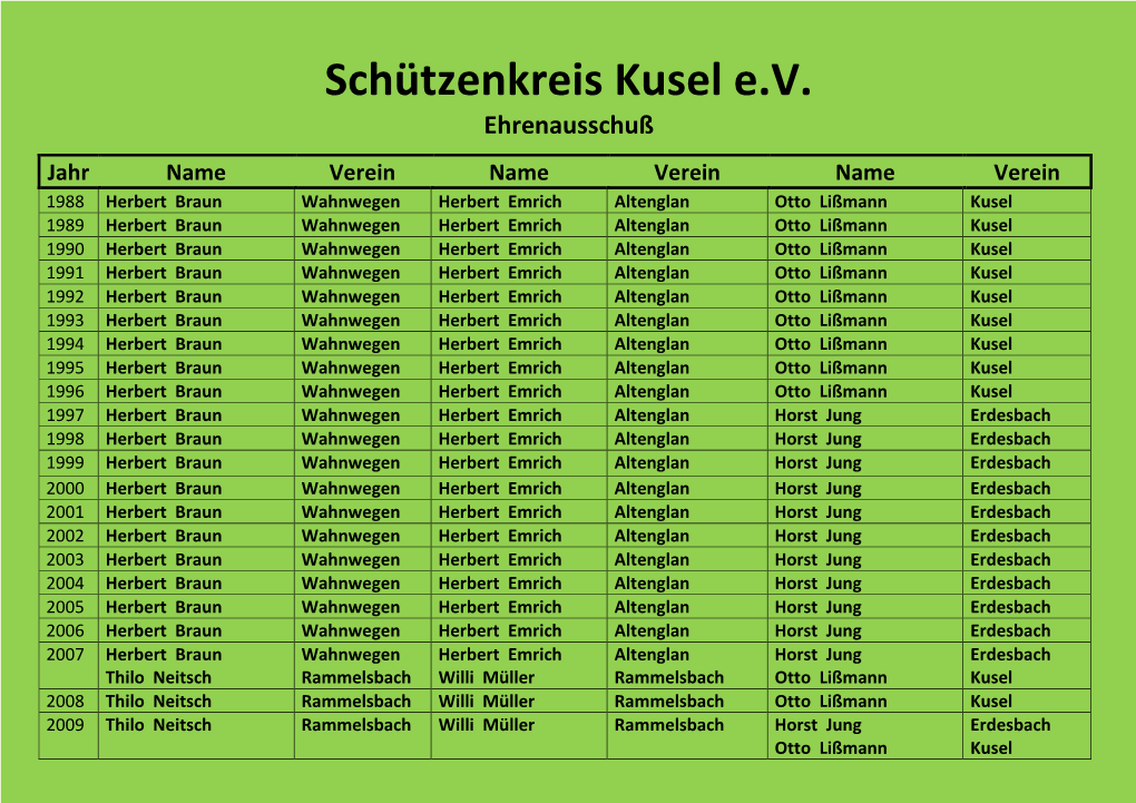 Schützenkreis Kusel E.V