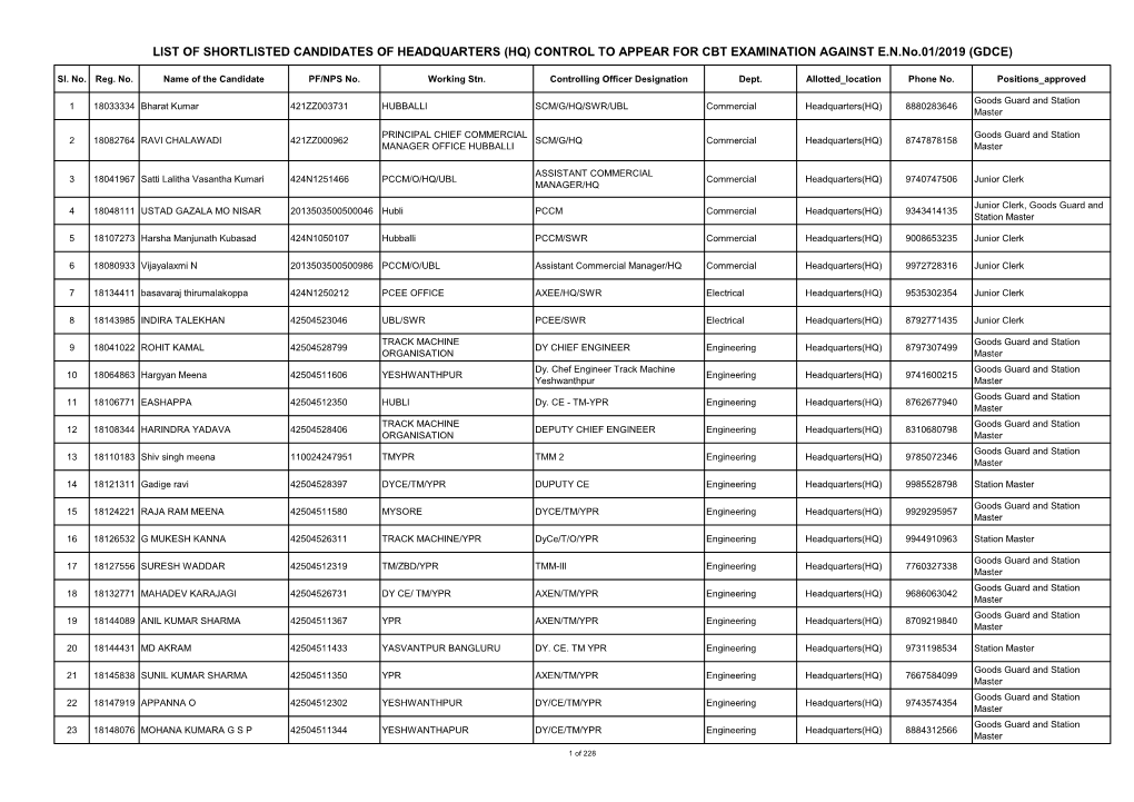 GDCE Shortlistedlist.Pdf