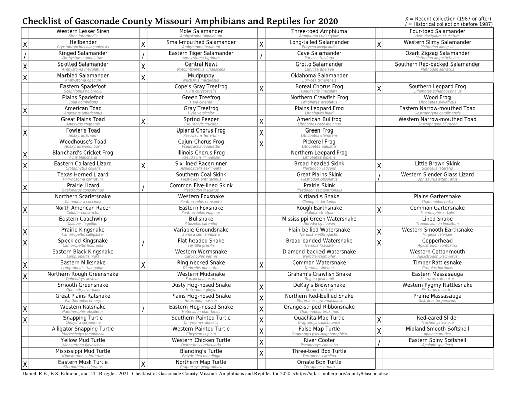 Checklist of Gasconade County Missouri Amphibians and Reptiles