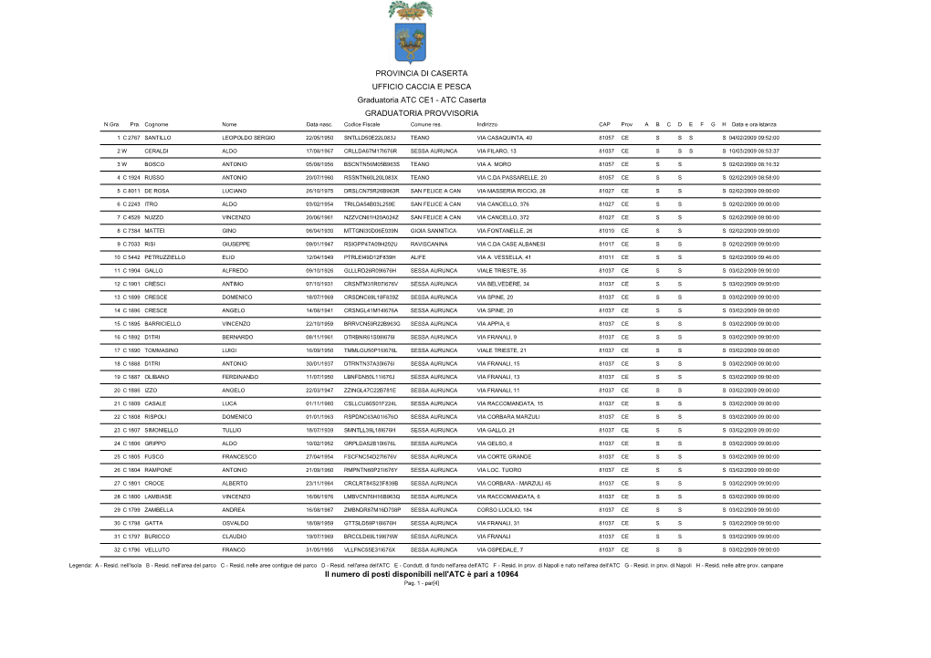 ATC Caserta GRADUATORIA PROVVISORIA N.Gra