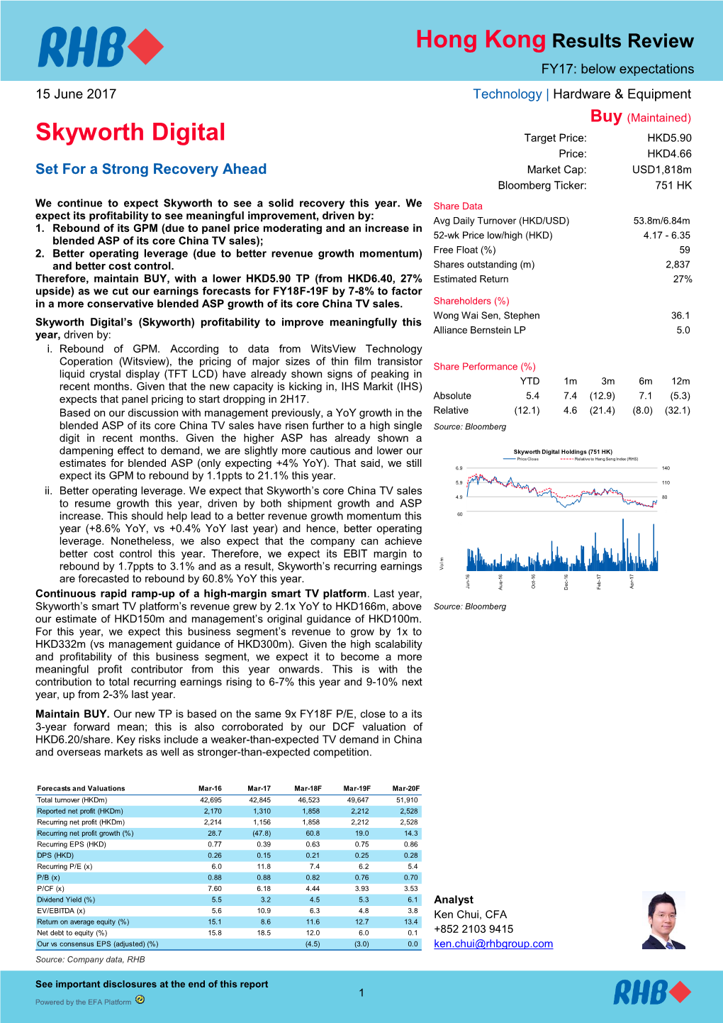 Skyworth Digital Target Price: HKD5.90 Price: HKD4.66 Set for a Strong Recovery Ahead Market Cap: USD1,818M Bloomberg Ticker: 751 HK