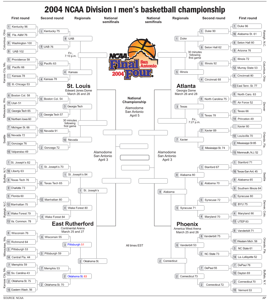 2004 NCAA Division I Men's Basketball Championship