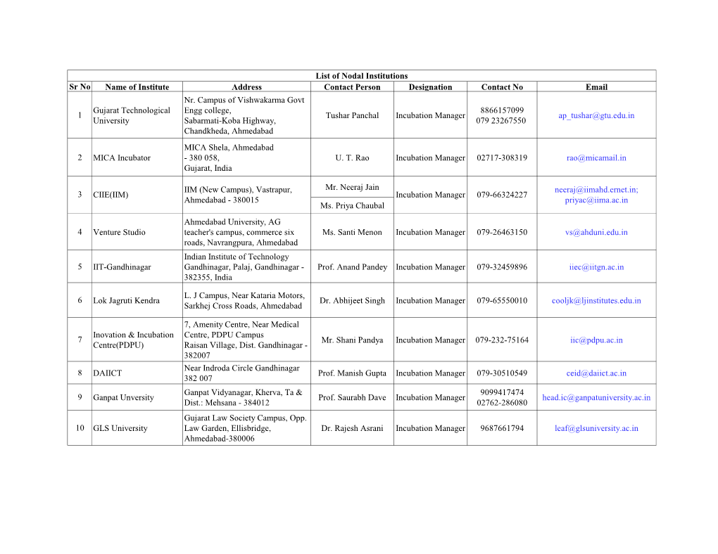 Sr No Name of Institute Address Contact Person Designation Contact No Email Nr