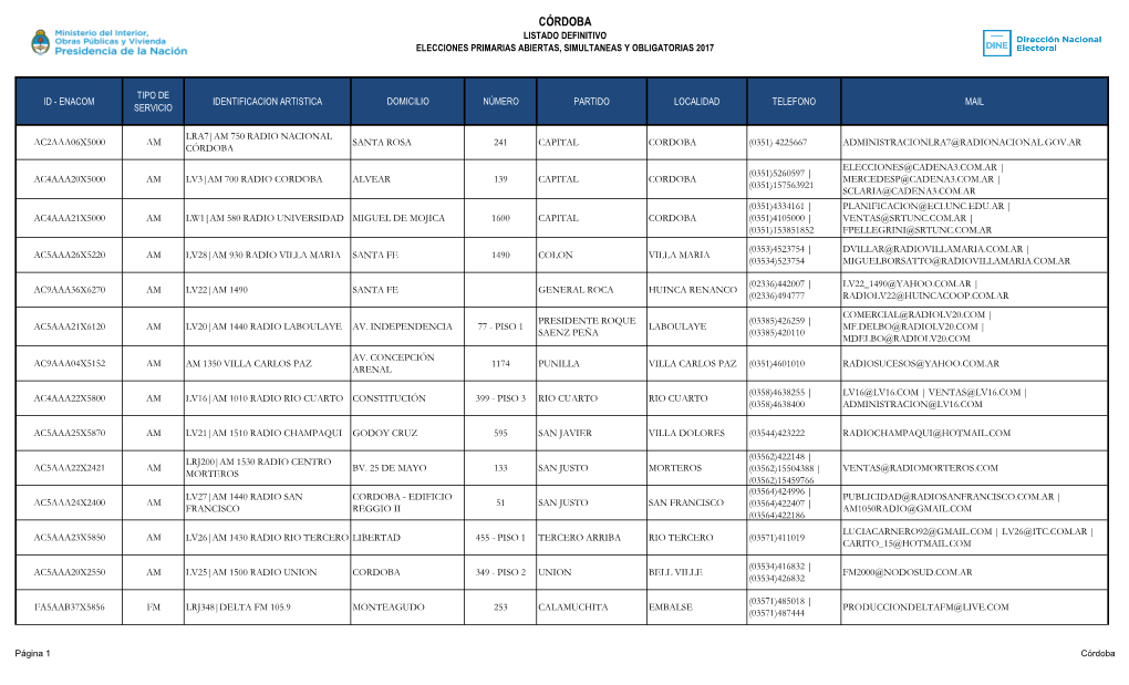 Córdoba Listado Definitivo Elecciones Primarias Abiertas, Simultaneas Y Obligatorias 2017