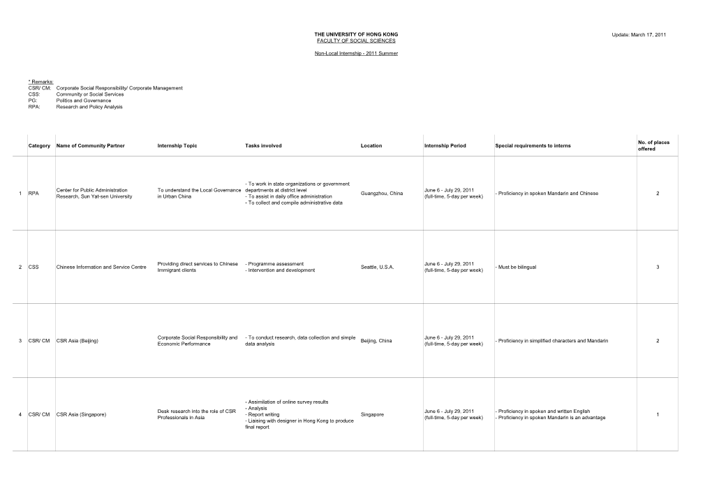 Non-Local Internship Projects