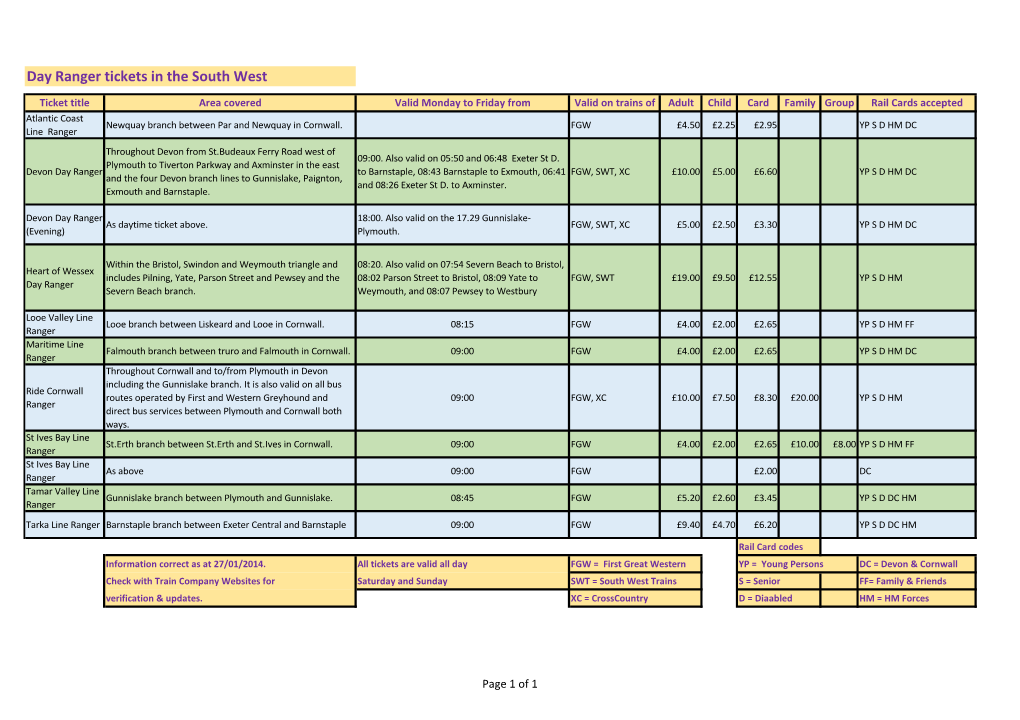 Ranger & Rover Tickets.Xlsx