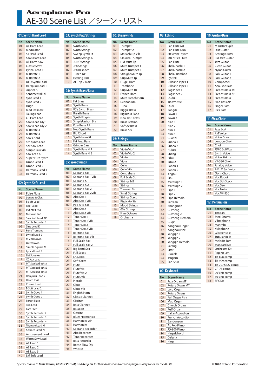 AE-30 Scene List ／シーン・リスト