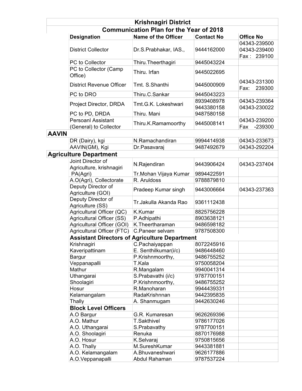 Krishnagiri District Communication Plan for the Year of 2018 AAVIN