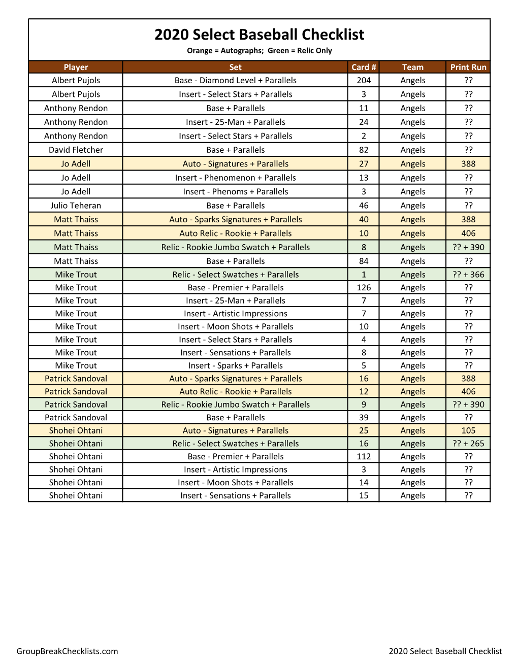 2020 Select Baseball Checklist