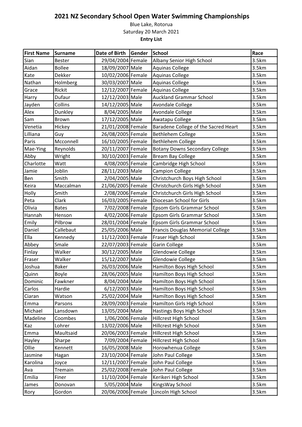 2021 NZ Secondary School Open Water Swimming Championships Blue Lake, Rotorua Saturday 20 March 2021 Entry List