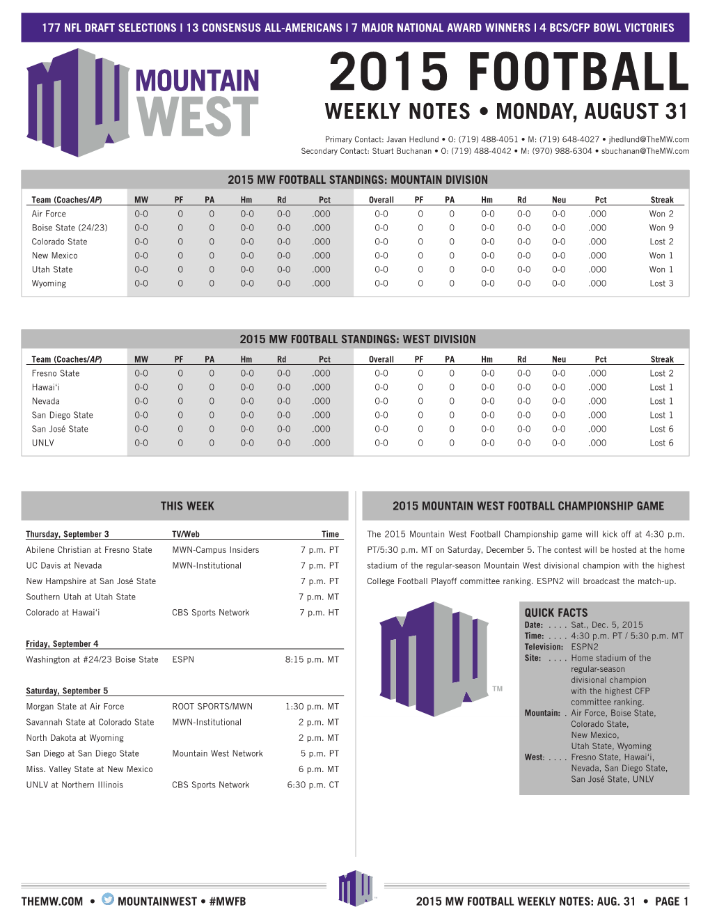 2015 Football Weekly Notes • Monday, August 31