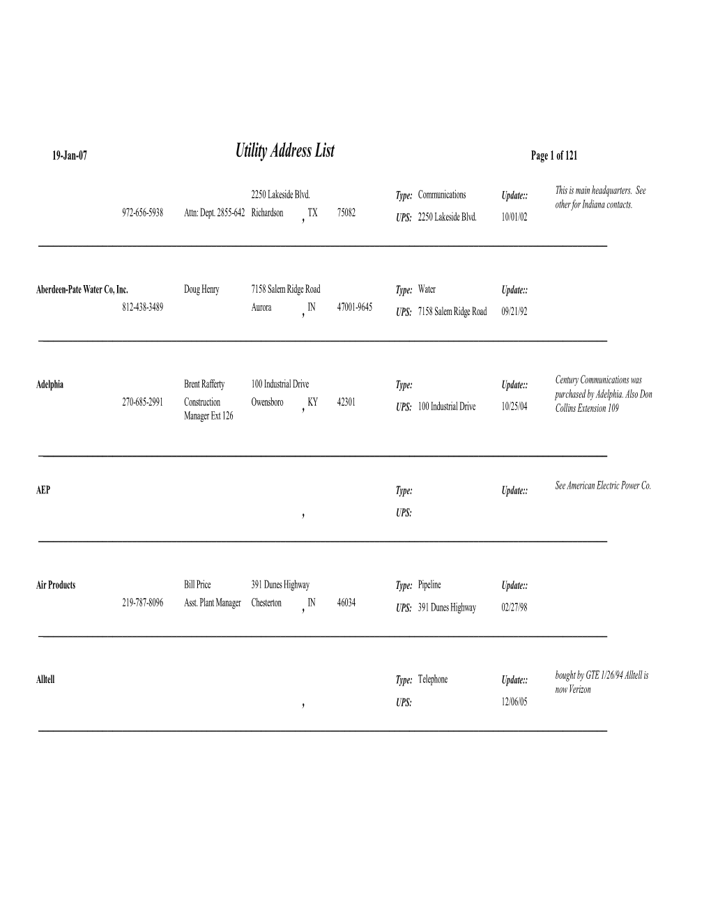 Utility Address List Page 1 of 121