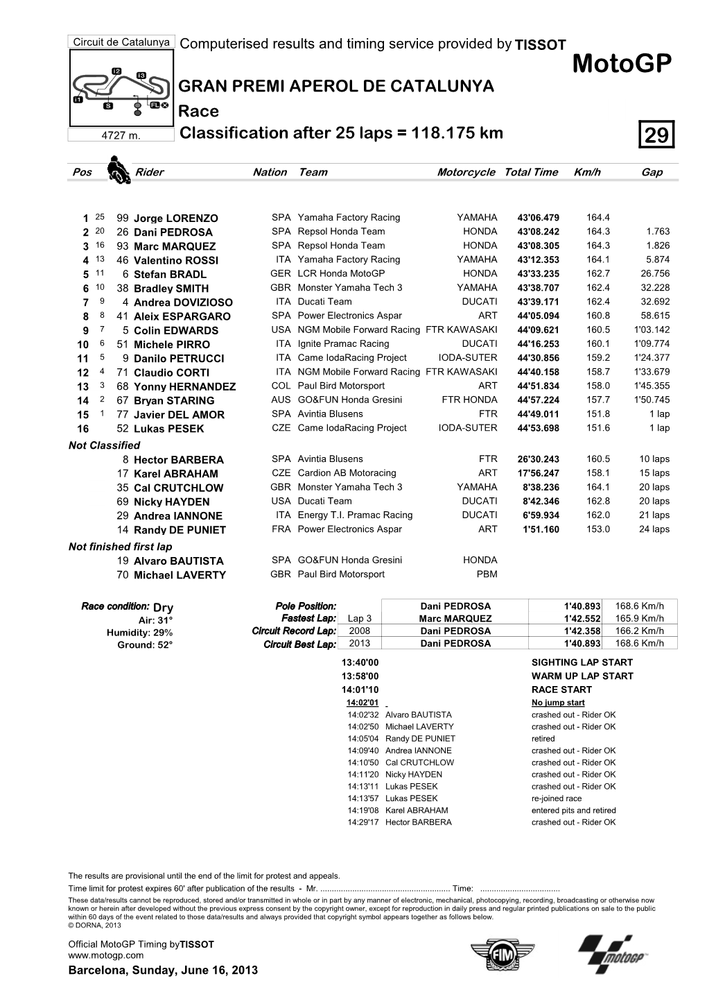 R Practice CLASSIFICATION