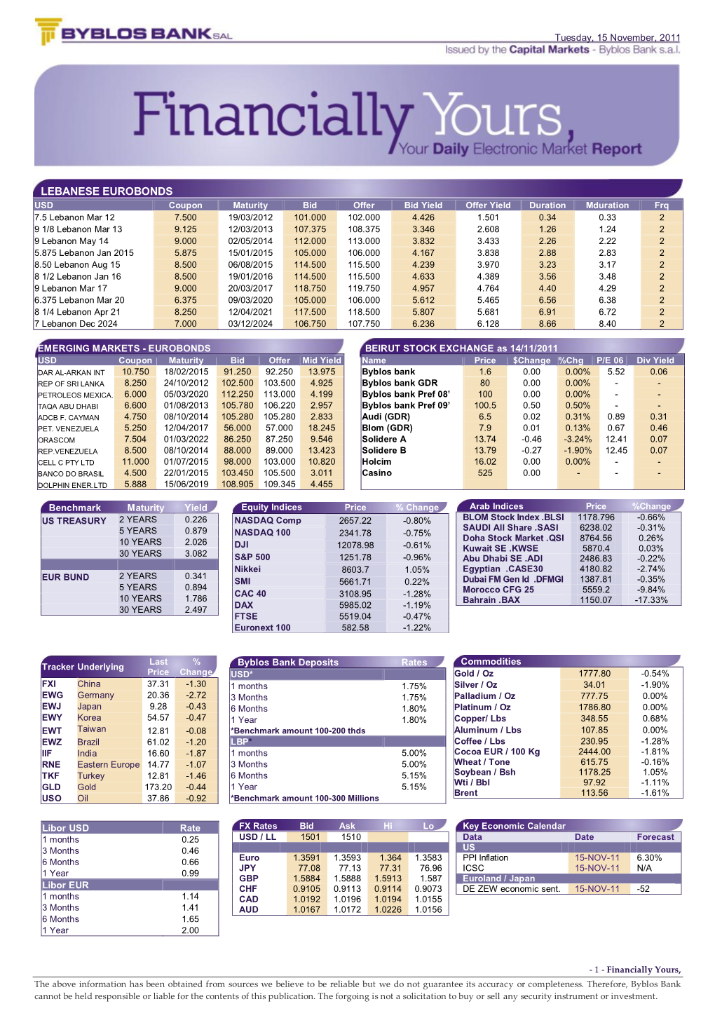 Lebanese Eurobonds