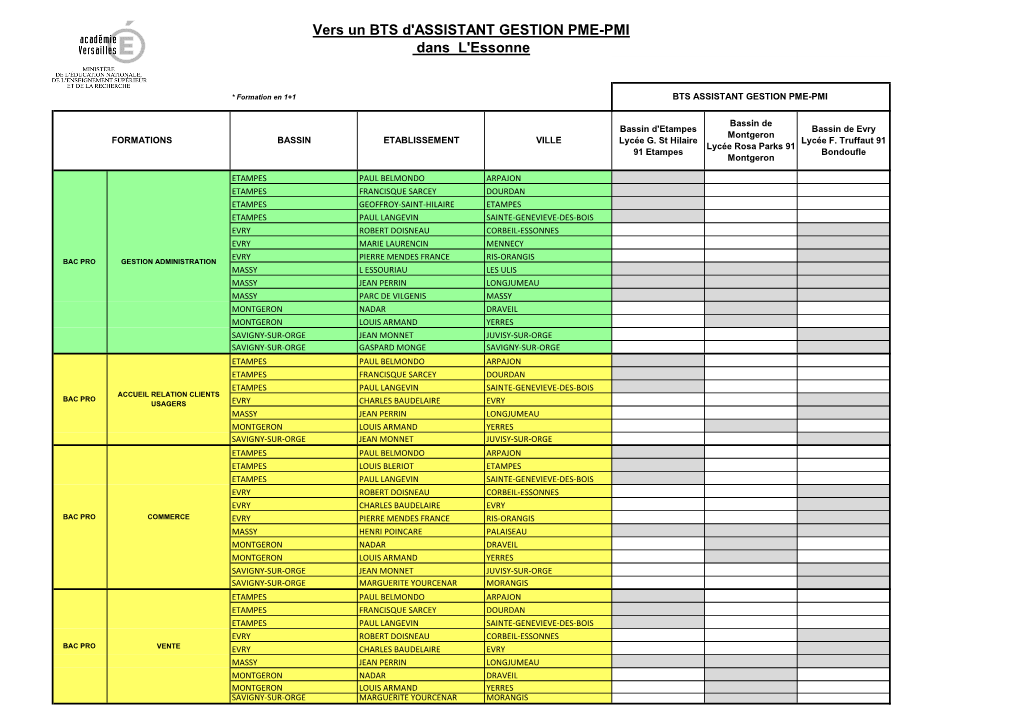 Vers Un BTS D'assistant GESTION PME-PMI Dans L'essonne