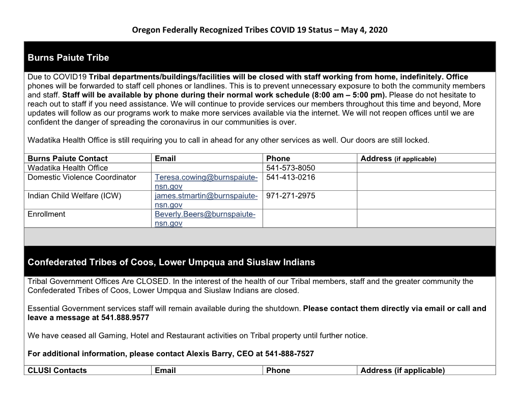 Oregon Federally Recognized Tribes COVID 19 Status – May 4, 2020