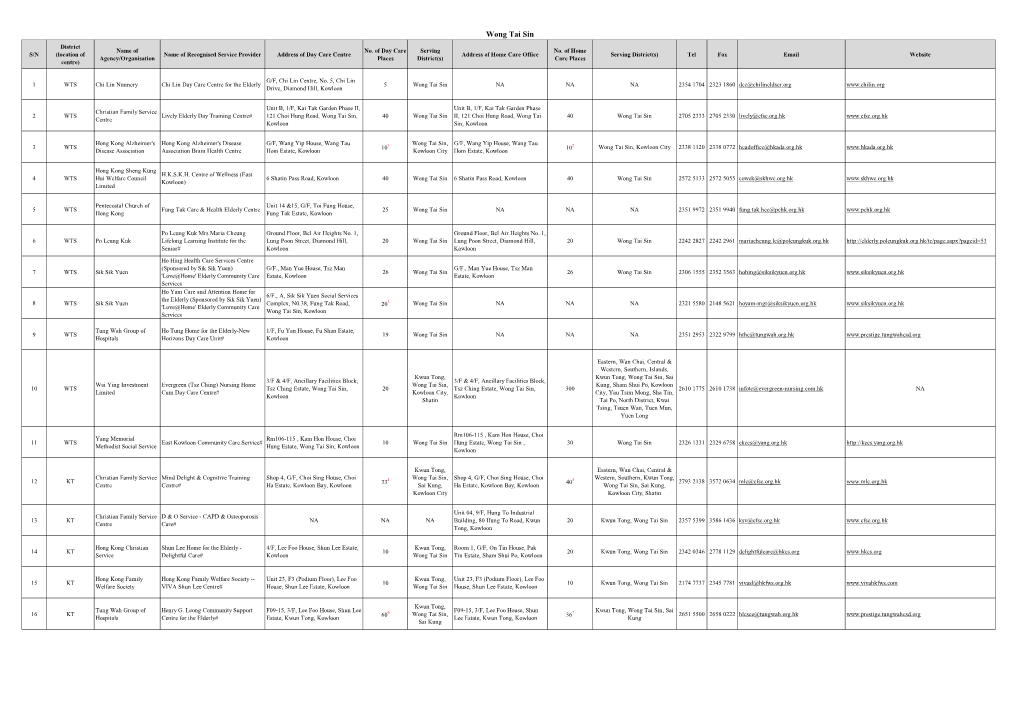 Rsps of the Second Phase of the Pilot Scheme in Wong Tai Sin District