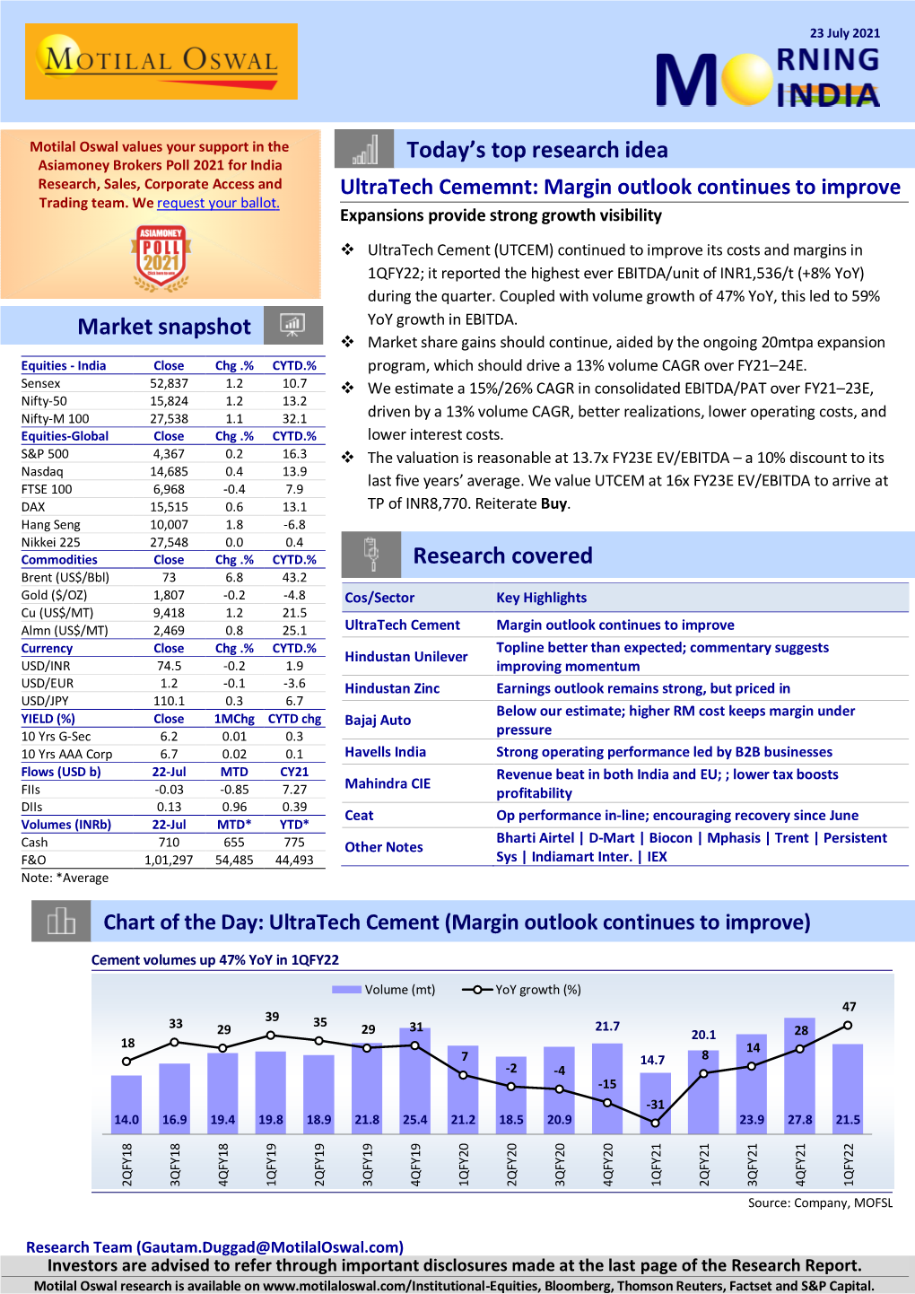 Today's Top Research Idea Market Snapshot