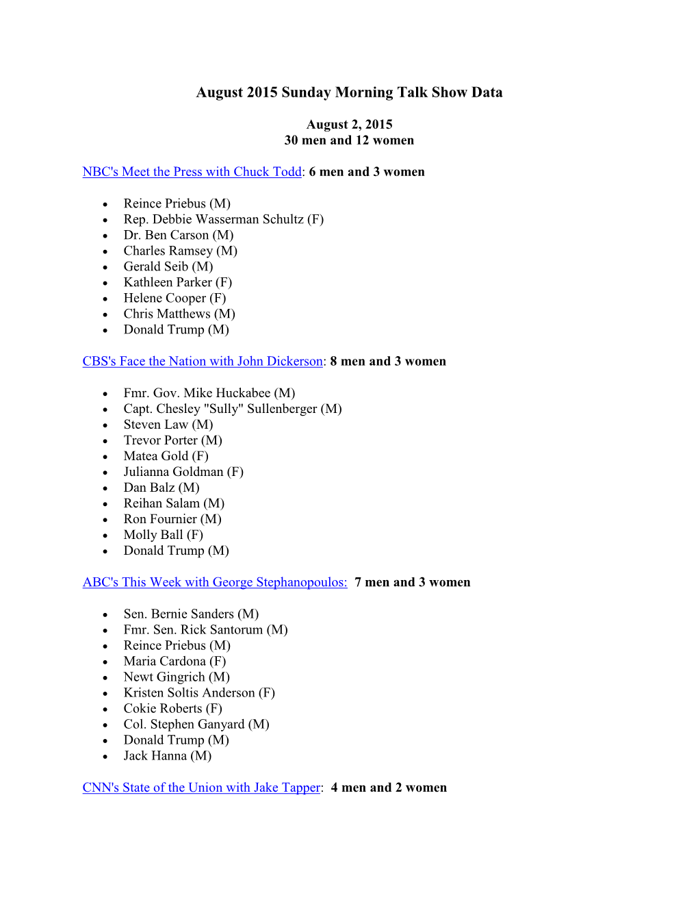 August 2015 Sunday Morning Talk Show Data