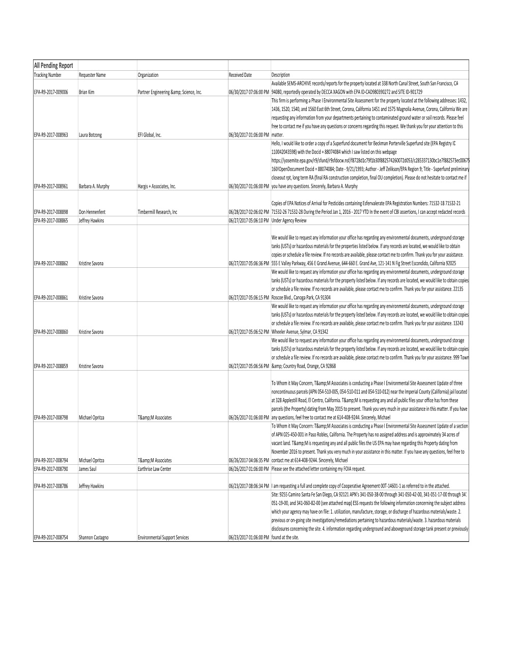 EPA June All Pending Report 20170705