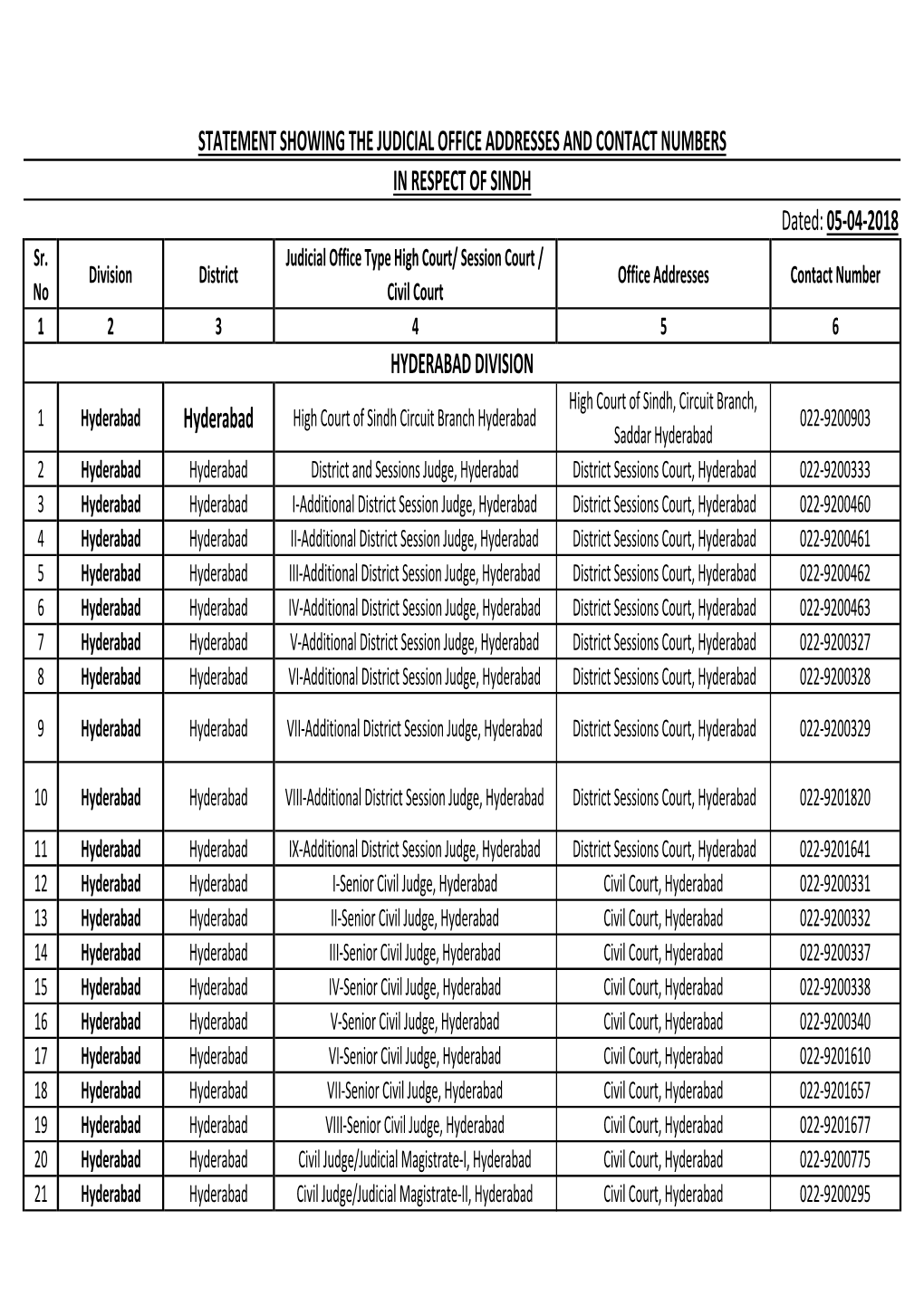 Consolidated Court-Address Sindh.Xlsx