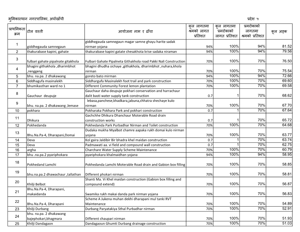 Bhumikasthanmun.Pdf