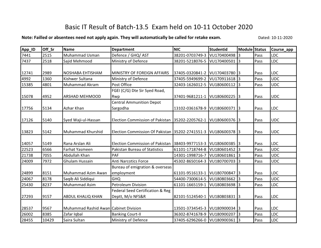 Basic IT Result of Batch-13.5 Exam Held on 10-11 October 2020