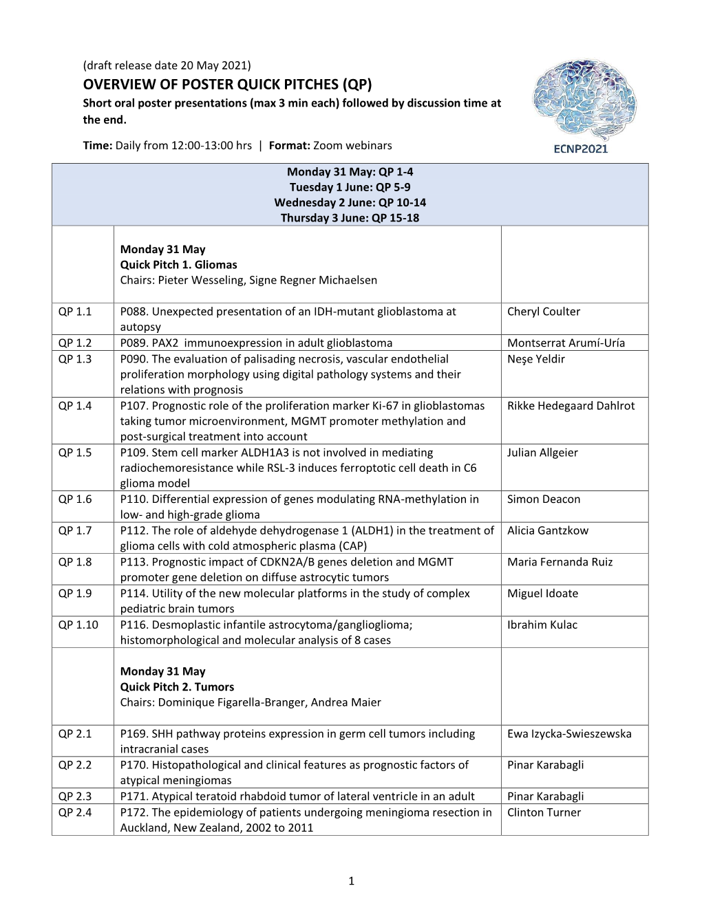 OVERVIEW of POSTER QUICK PITCHES (QP) Short Oral Poster Presentations (Max 3 Min Each) Followed by Discussion Time at the End