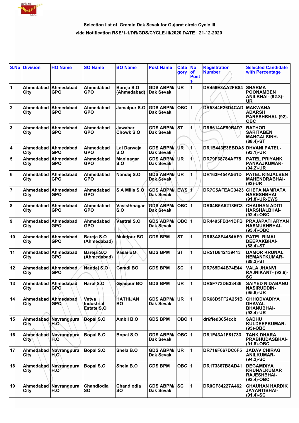 Selection List of Gramin Dak Sevak for Gujarat Circle Cycle III Vide Notification R&E/1-1/DR/GDS/CYCLE-III/2020 DATE : 21-12-2020