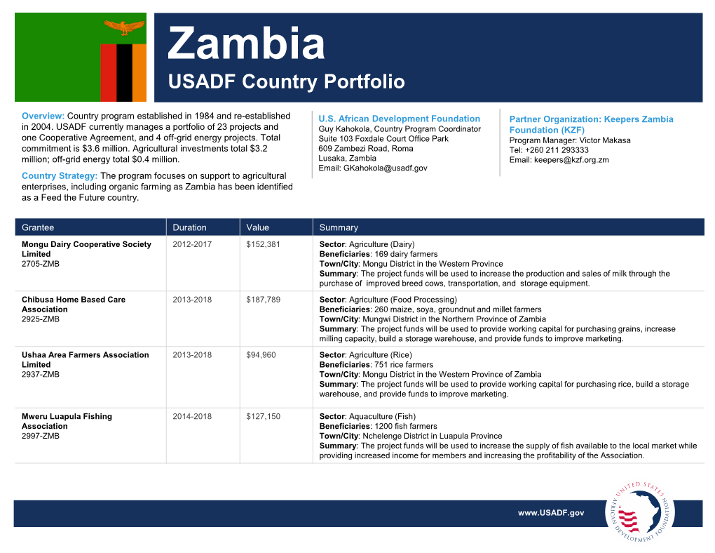 Zambia USADF Country Portfolio