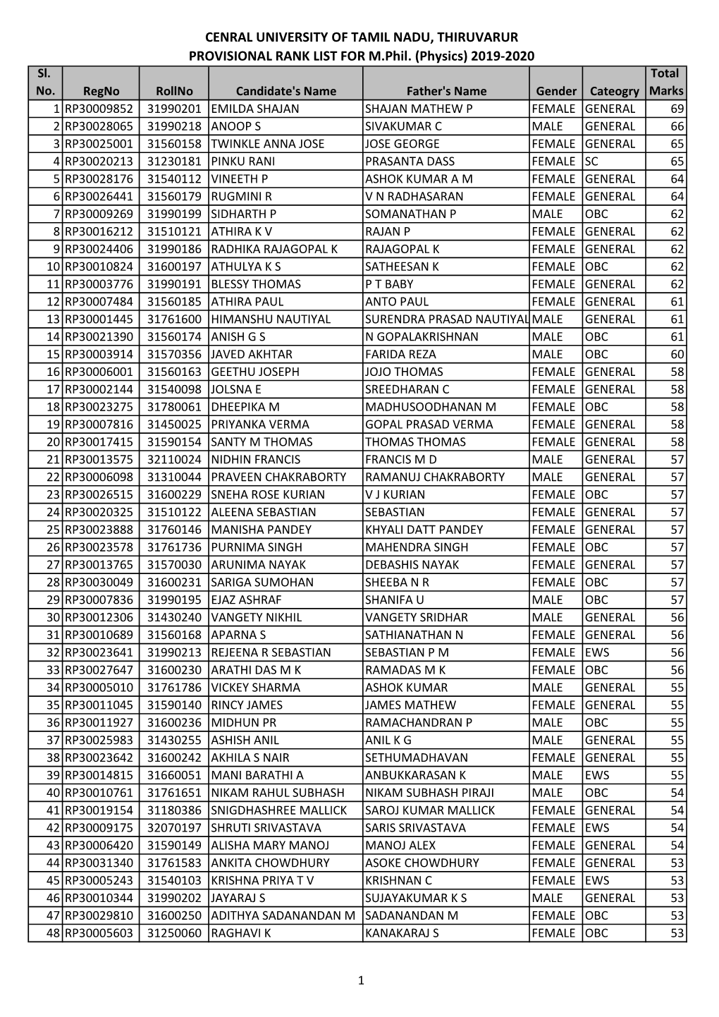 (Physics) 2019-2020 Sl