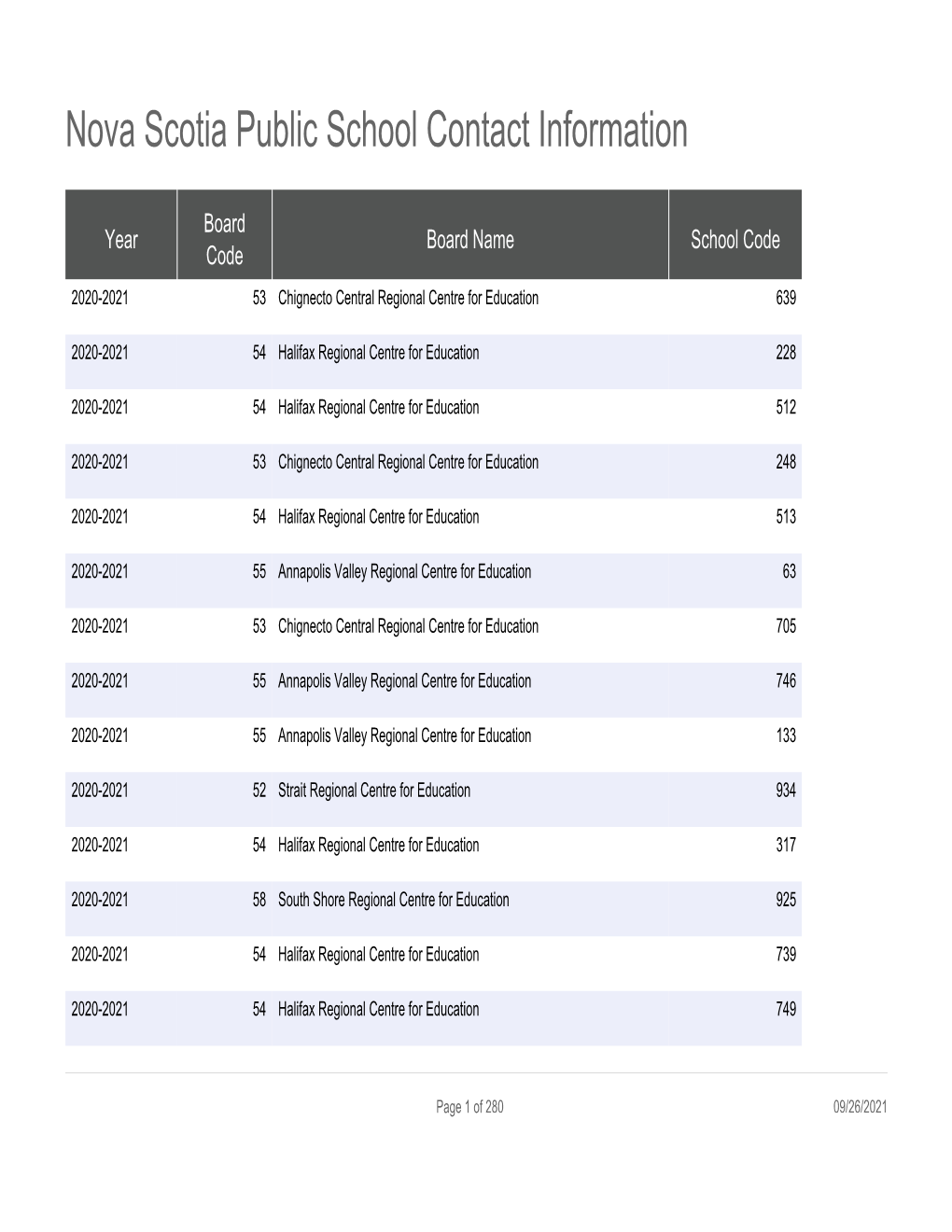 Nova Scotia Public School Contact Information