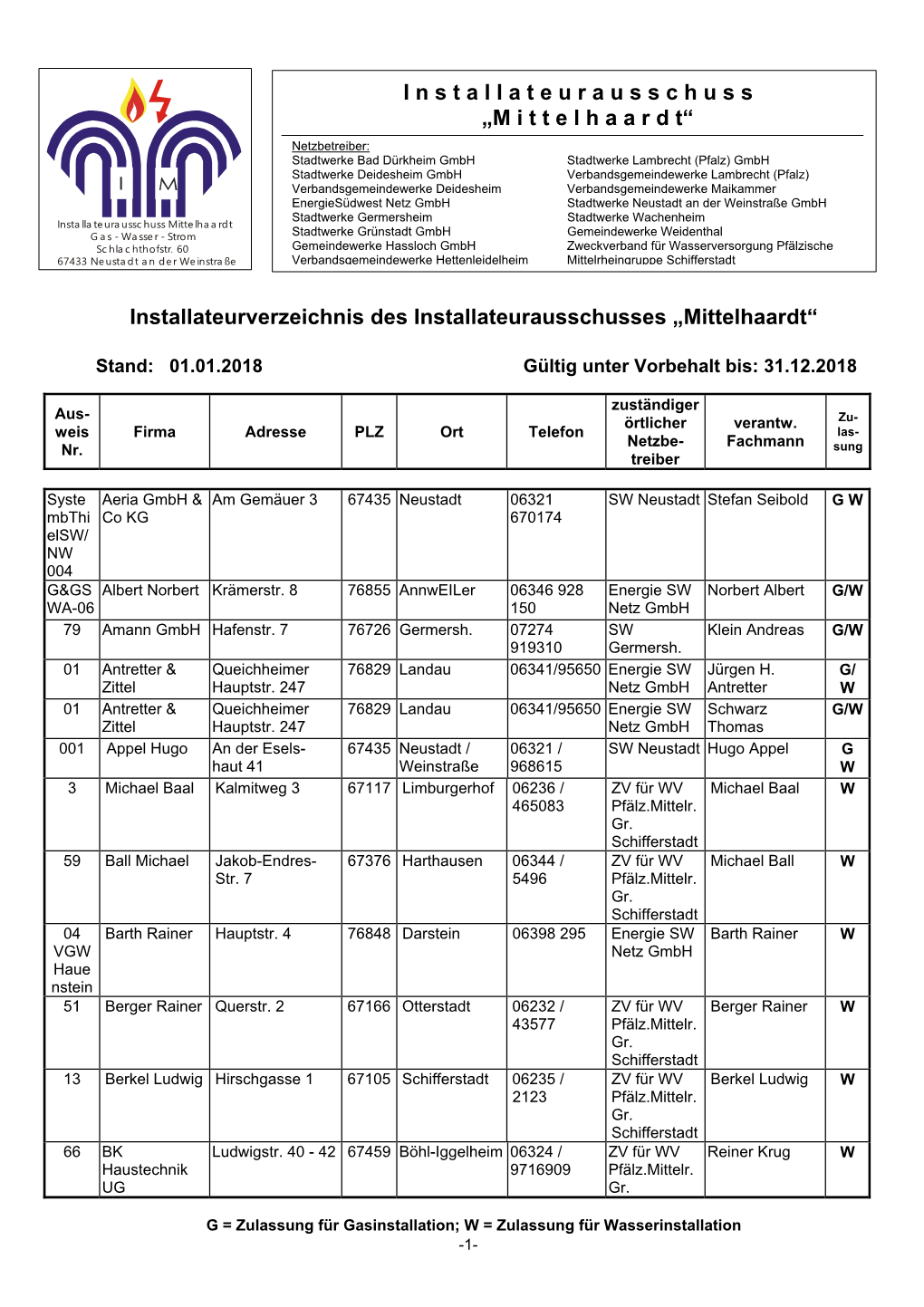 Installateurverzeichnis Des Installateurausschusses „Mittelhaardt“
