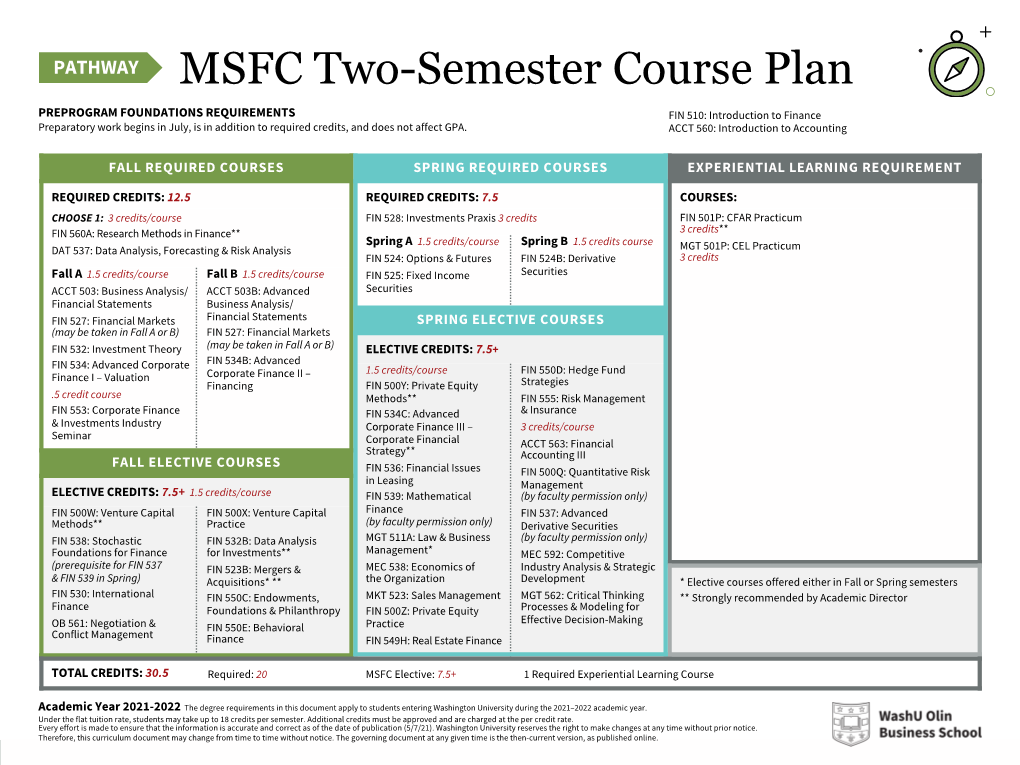 MSFC Two-Semester Course Plan