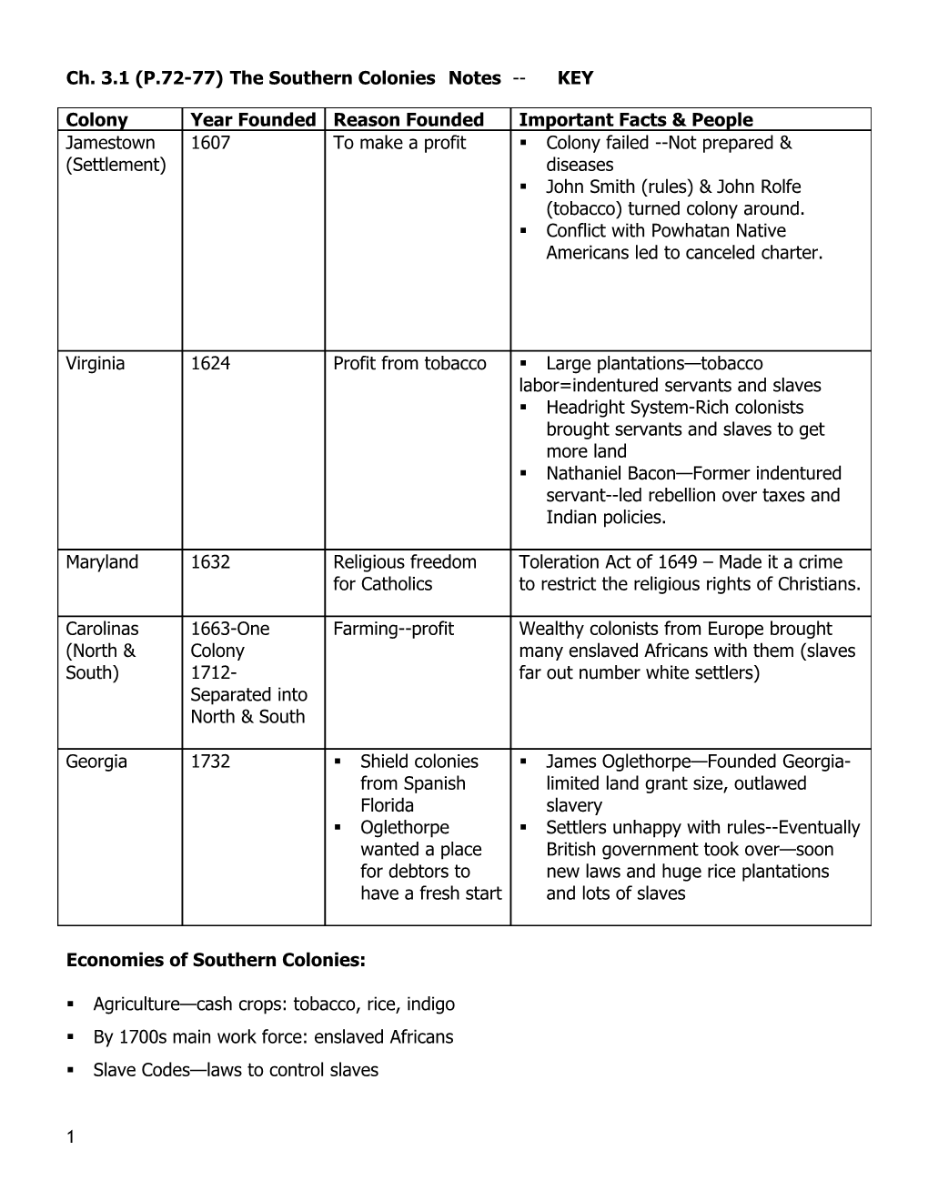 Ch. 3.1 (P.72-77) the Southern Colonies Notes KEY