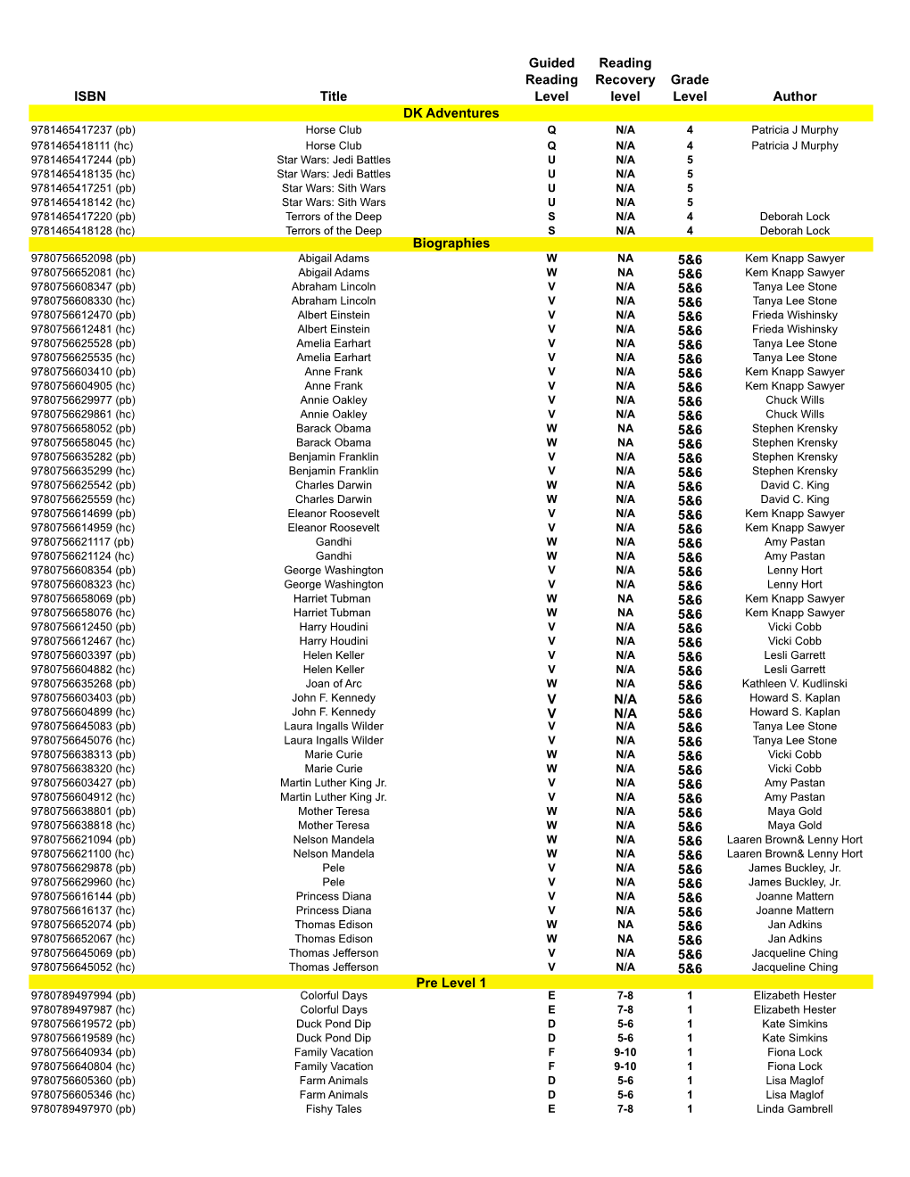 Dk Education Readinglevels Gui