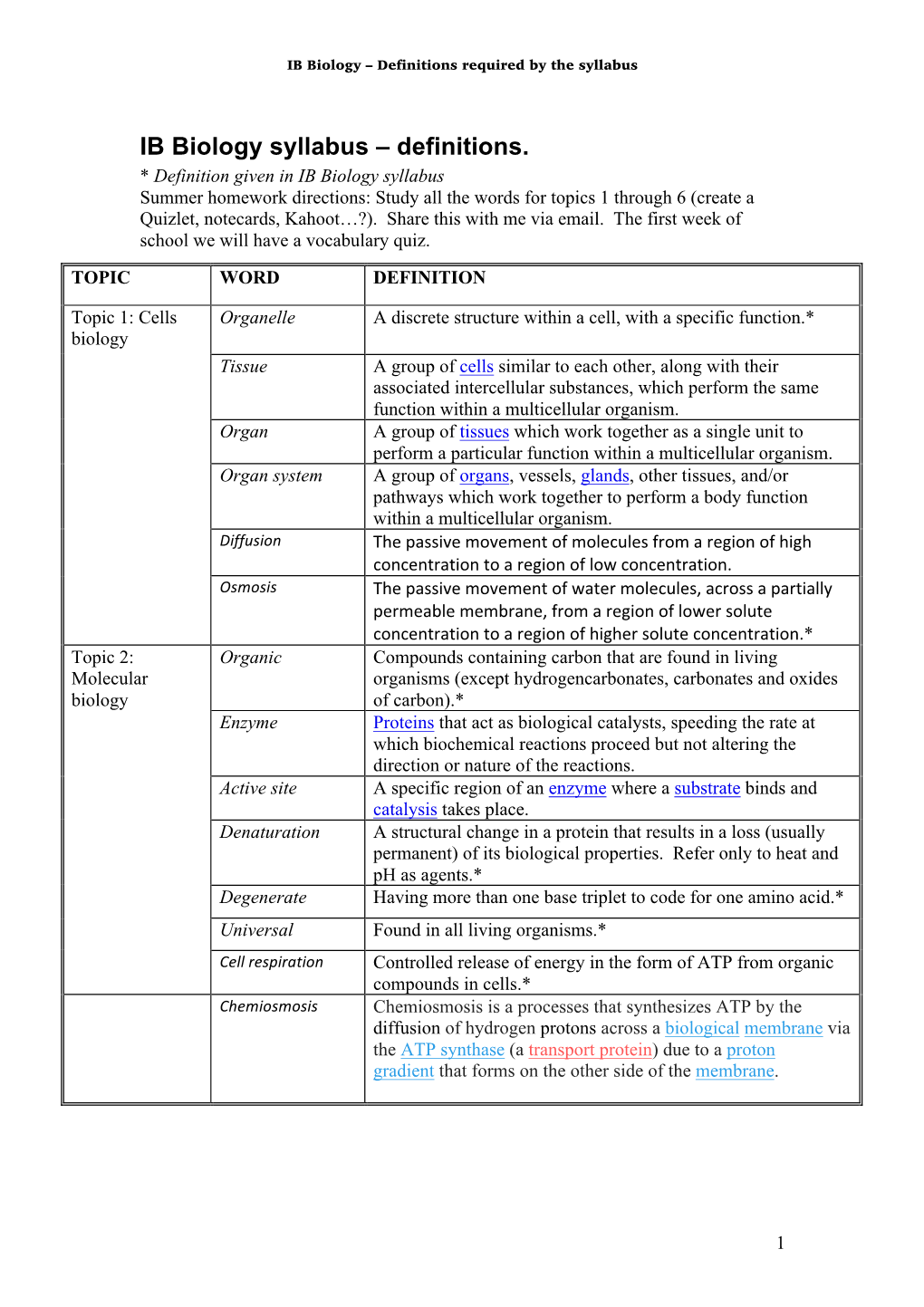 IB Biology Syllabus – Definitions