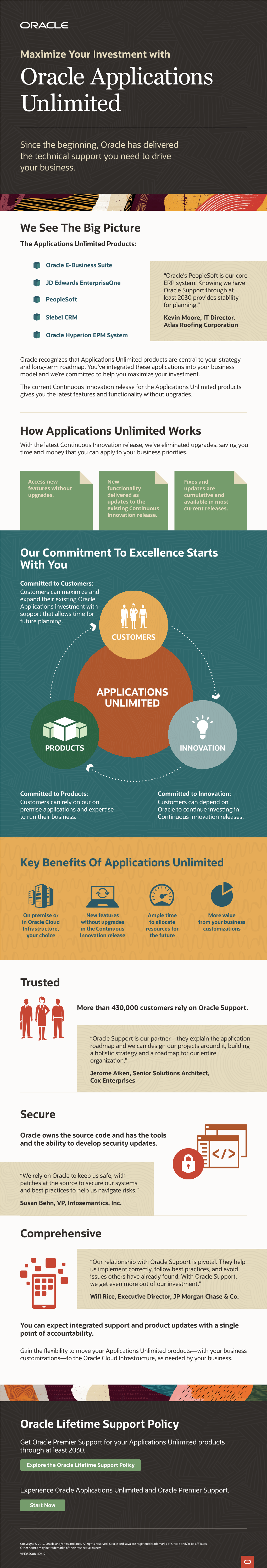 Oracle Applications Unlimited and Oracle Premier Support