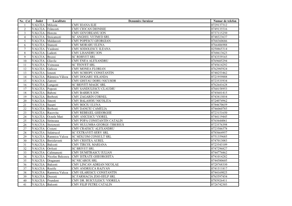 Nr. Crt Judet Localitate Denumire Furnizor Numar De Telefon 1