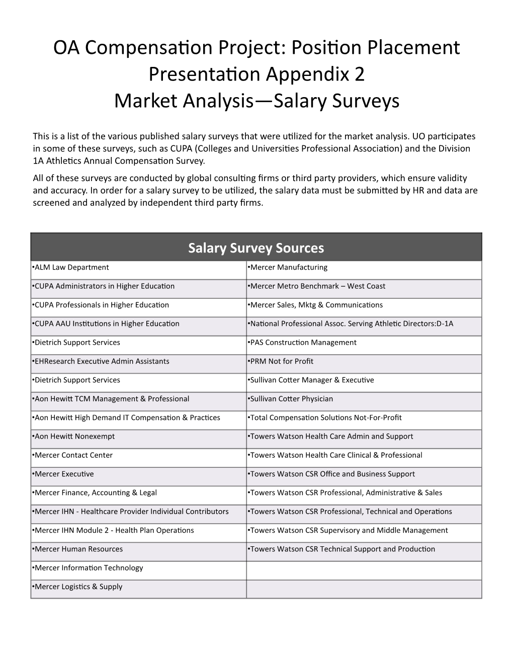 OA Compensation Project: Position Placement Presentation Appendix 2 Market Analysis—Salary Surveys